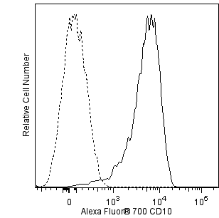 hCD10_A700_overlay.png